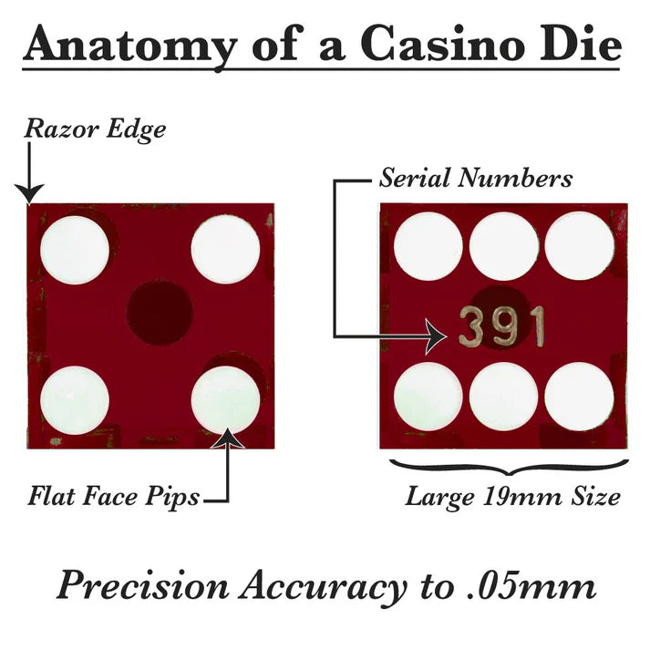 Anatomy Of A Casino Die - Specifications